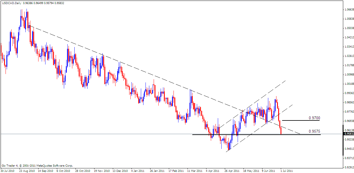 CAD Analysis, July 4, 2011